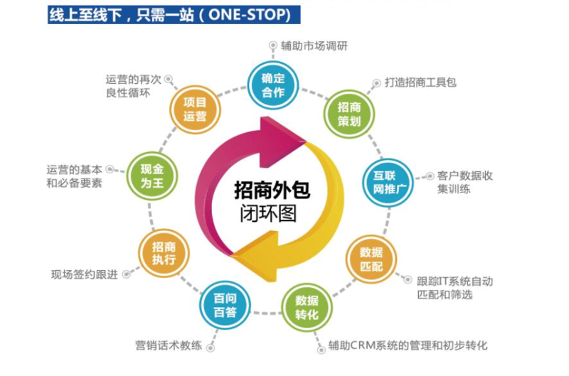 微信小程序开发引领未来新潮流
