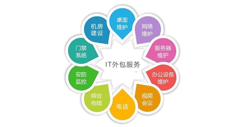 系统外包