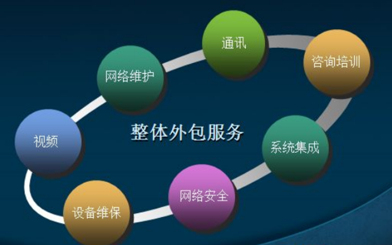 选购系统外包服务的指南与建议}